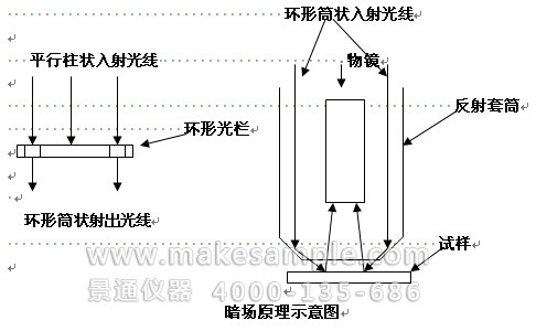 明场显微镜和暗场显微镜在金相分析中应用