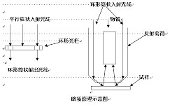 明场显微镜和暗场显微镜在金相分析中应用